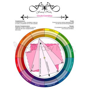 Color Wheel - Väriympyrä 4030