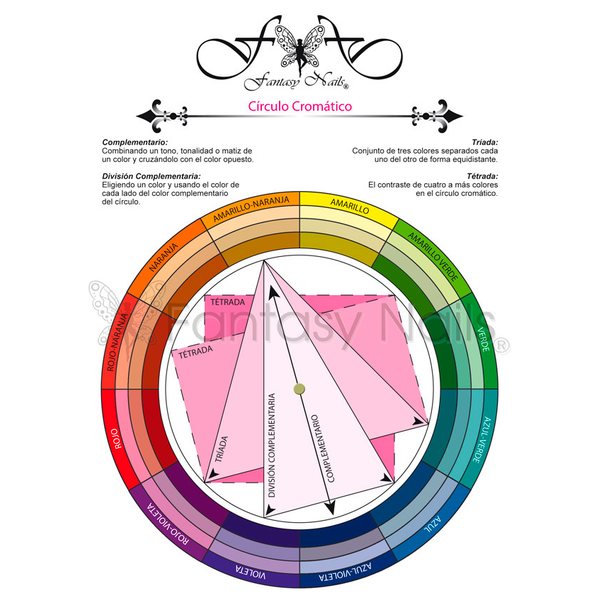 Color Wheel - Väriympyrä 4030